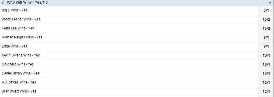 Royal Rumble 2021 Odds