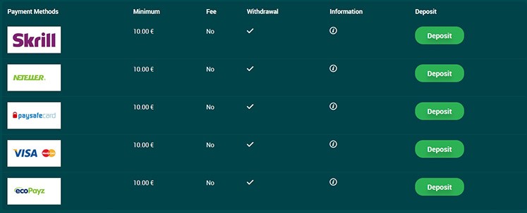 Payment methods at 22bet