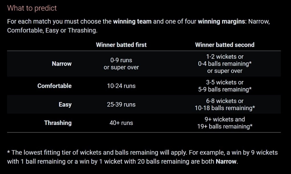 Classified Cricket wins