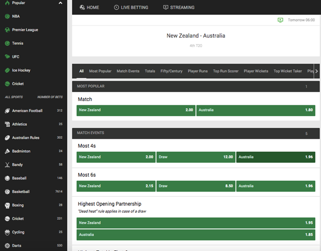 Unibet Cricket Market