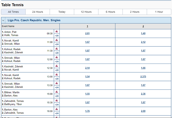 Marathonbet table tennis market