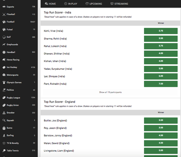 T20 Top Batsmen Cricket market