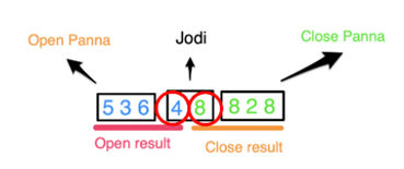 Single Ank card example