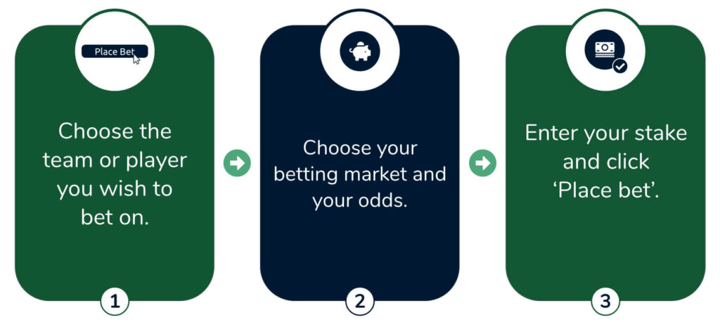 Placing a bet on vbet