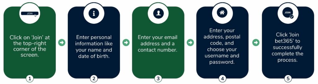 Registering on bet365