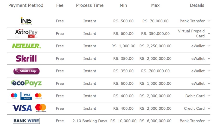 Metode pembayaran berbeda tersedia di aplikasi bet365