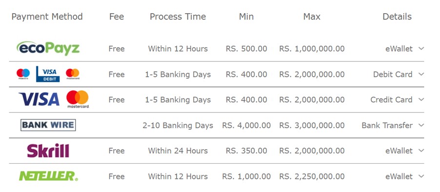 metode penarikan pada aplikasi bet365