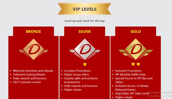 VIP Levels on Dafabet