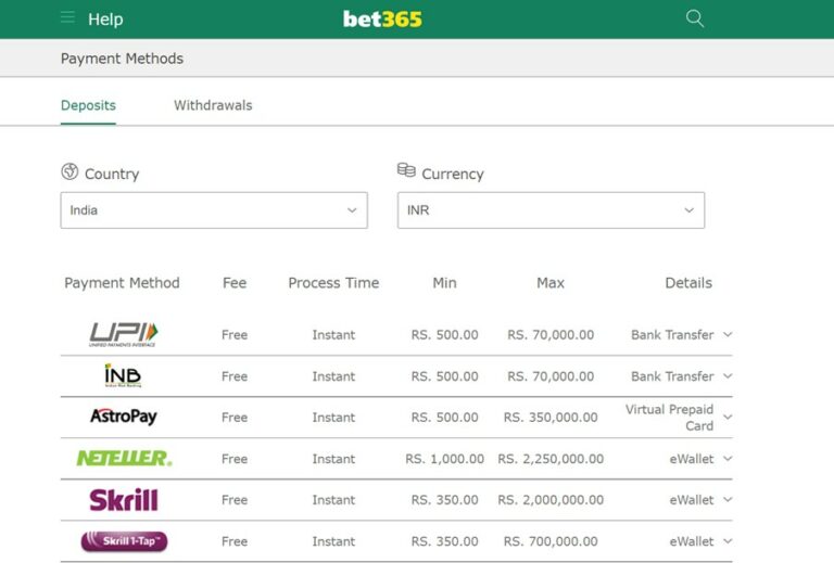 The Best Low Minimum Deposit Betting Sites In India (July 2023)