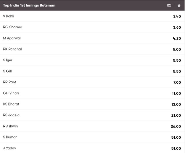 An example of the top barsmen market odds on 10bet