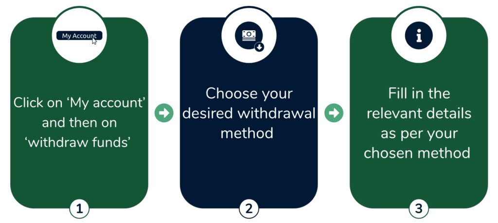 Withdrawal steps at Betwinner