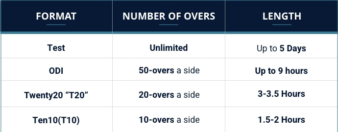 Cricket formats