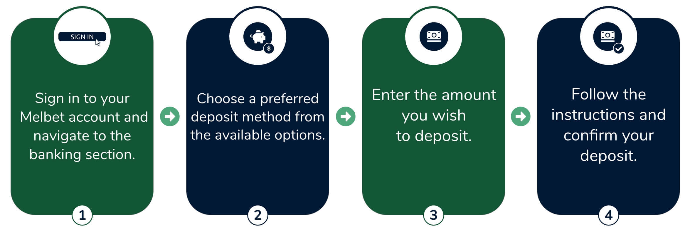 How to deposit on Melbet