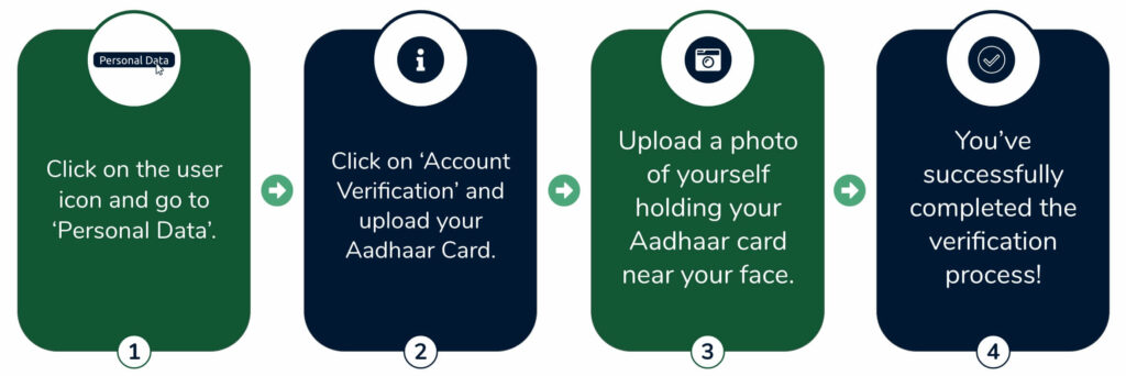 Verifying parimatch account