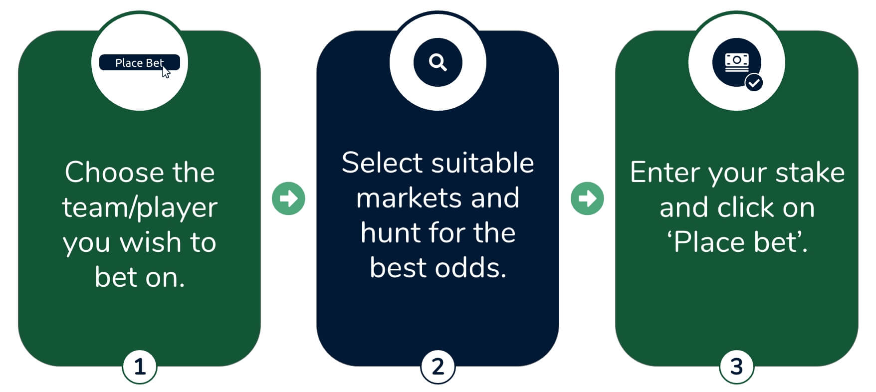 How to Place A Bet on Melbet?