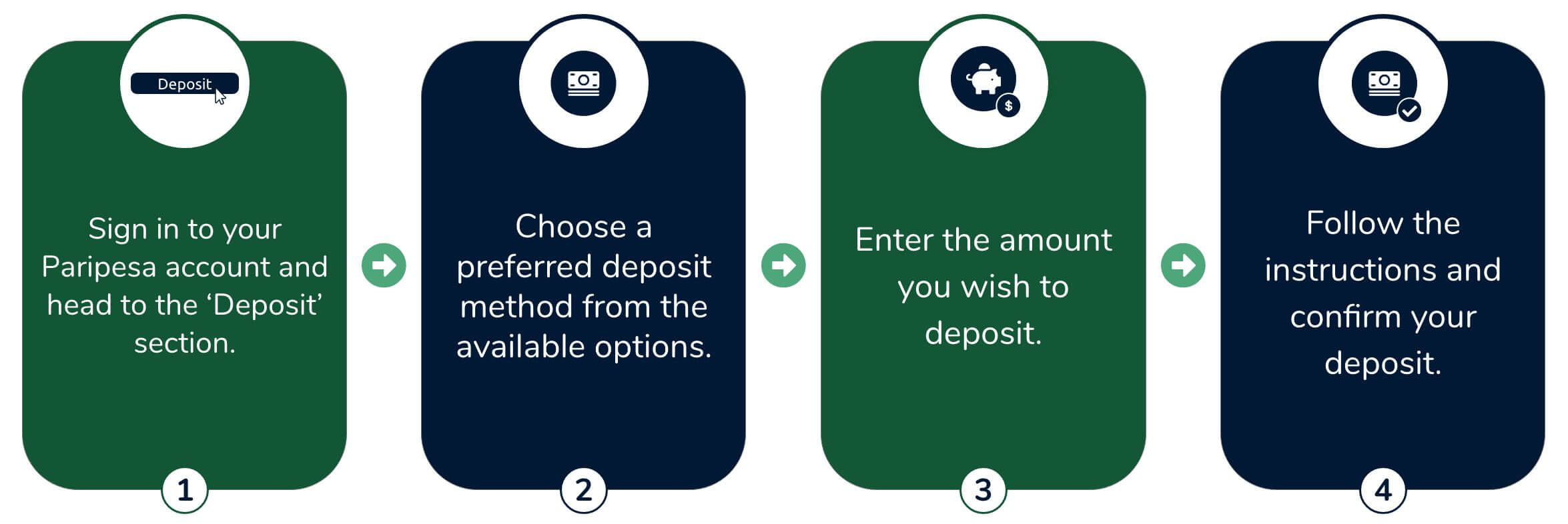 How-to-make-a-paripesa-deposit