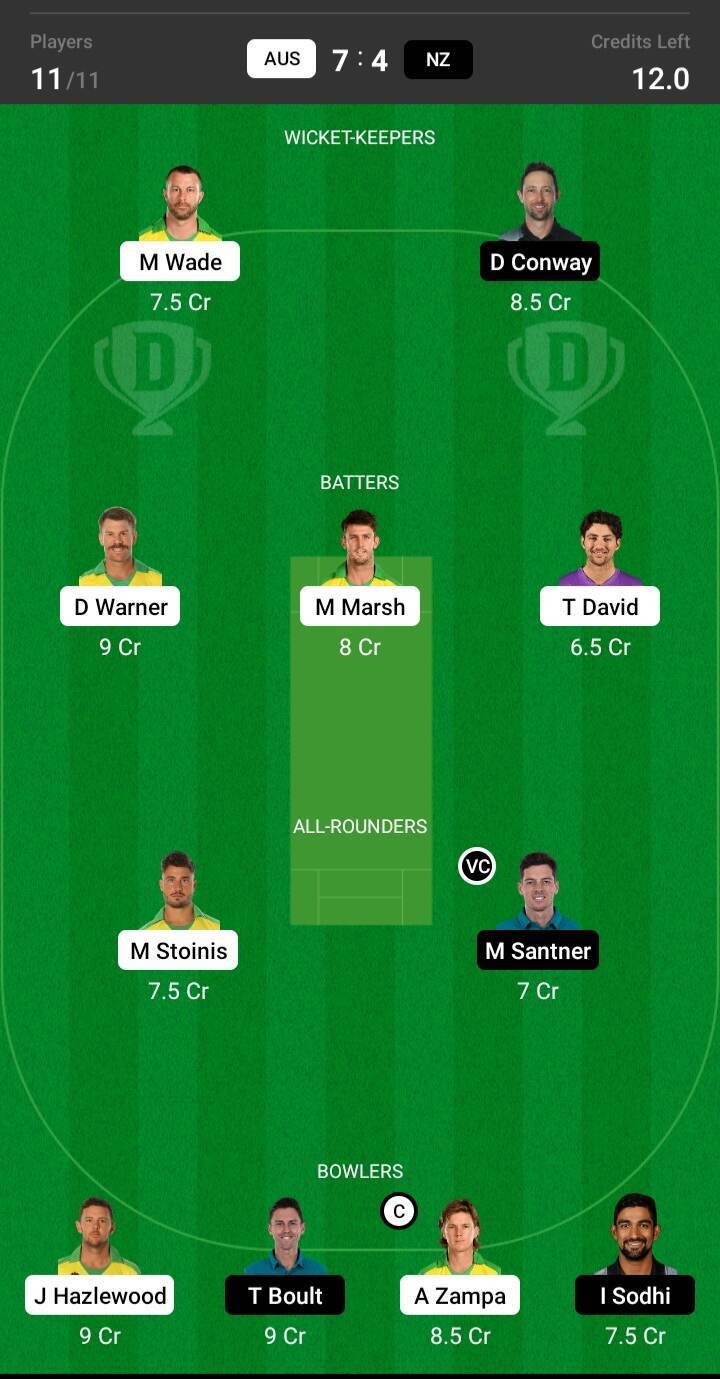 Dream11-lineup-nz-vs-aus