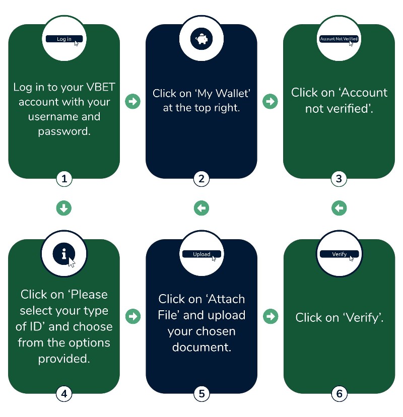 verifying your vbet account