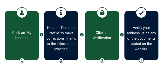 Verify-betwinner-account