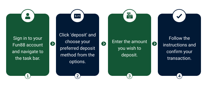 Fun88 Registration steps