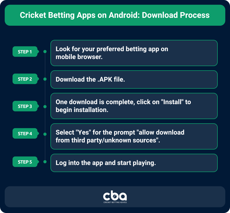 A step by step guide on how to bet via android apps