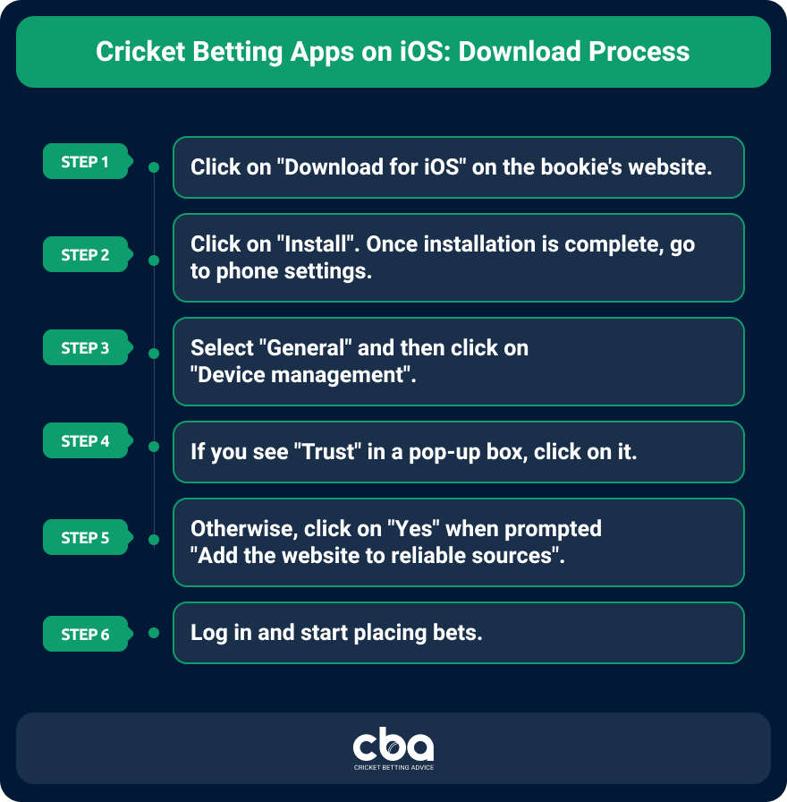 A step by step guide on how to bet via ios apps