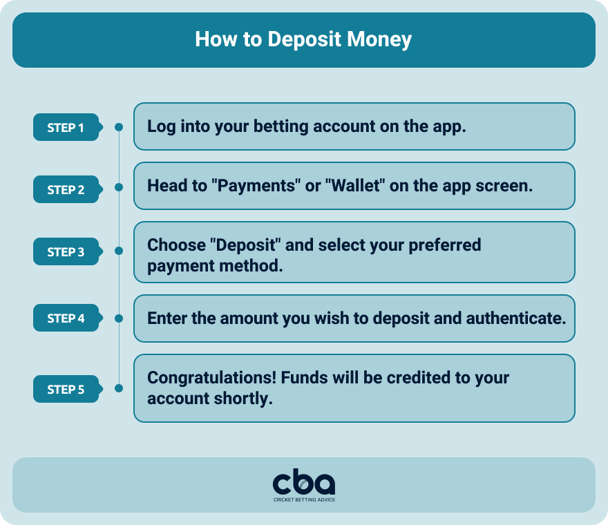 A step by step guide on how to deposit money on a betting app