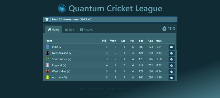 Quantum Cricket league tournaments