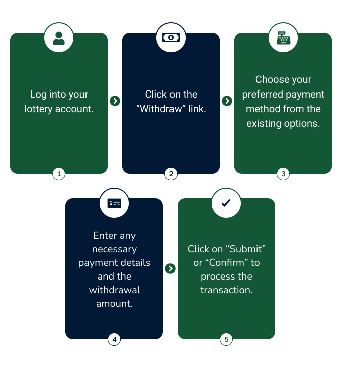 Step-by-step guide on how to withdraw money on online lottery sites