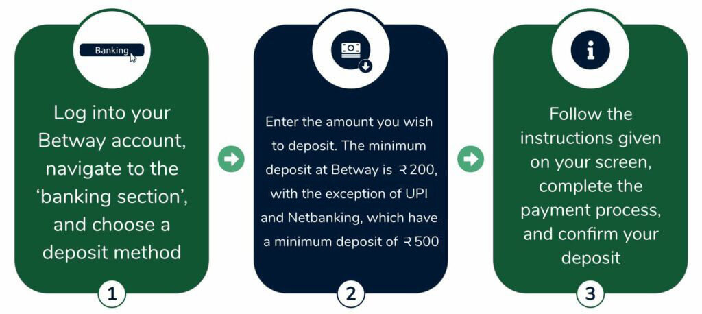 Betway deposit method steps explained