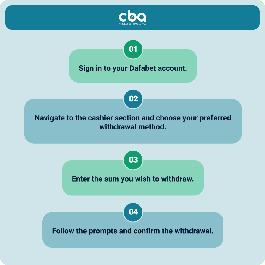 Withdrawal process on Dafabet