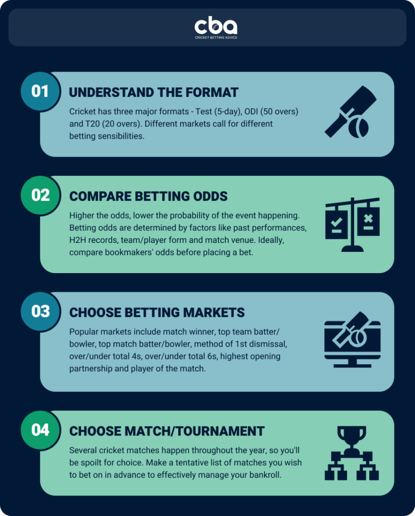 How Cricket Betting Works