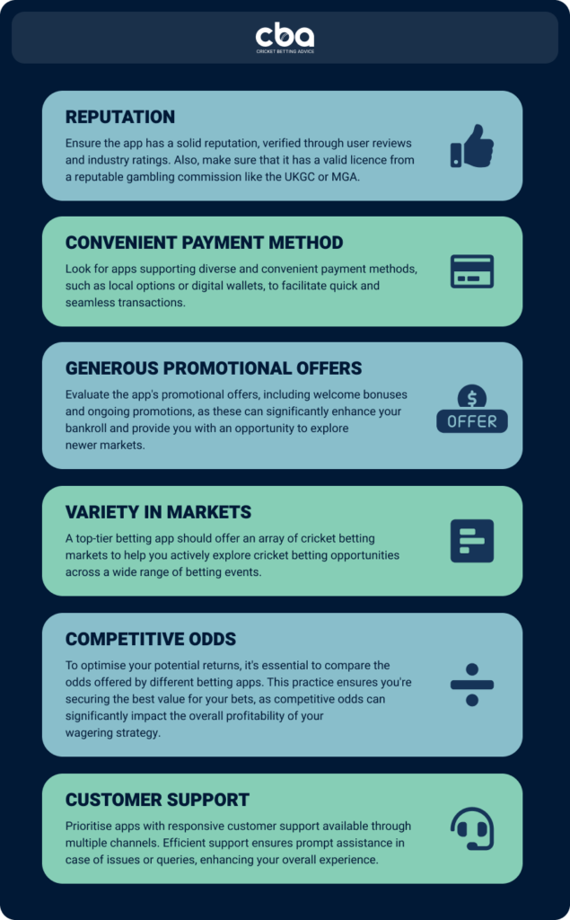 A list of factors to consider when betting on apps