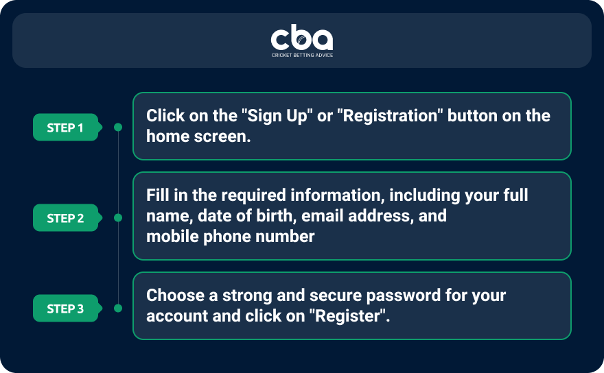 A step by step guide on how to register on betting apps in Pakistan