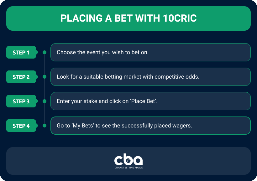 Placing a bet on 10cric