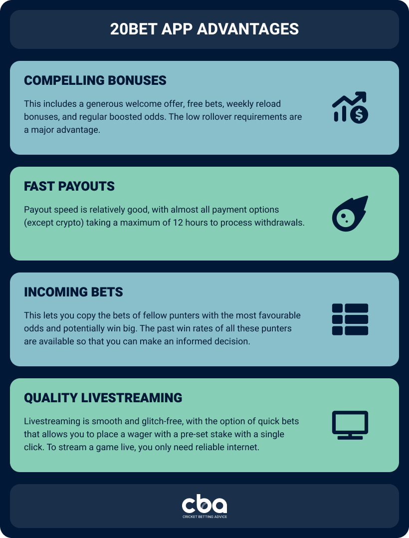 A list of advantages on 20bet app