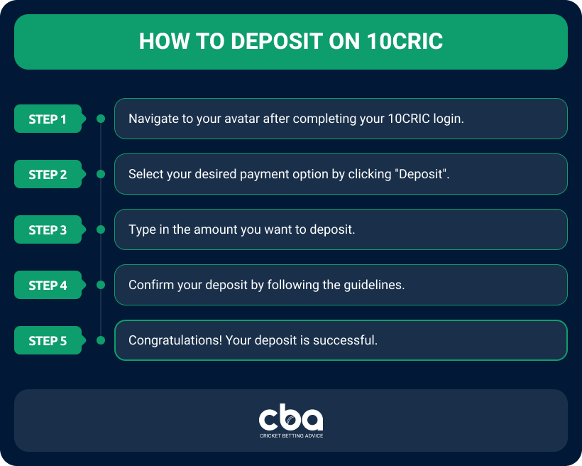 Step by step on how to deposit on 10cric