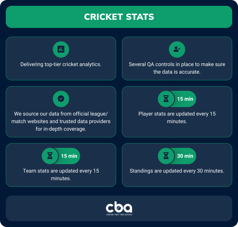 Cricket Stats Infographic